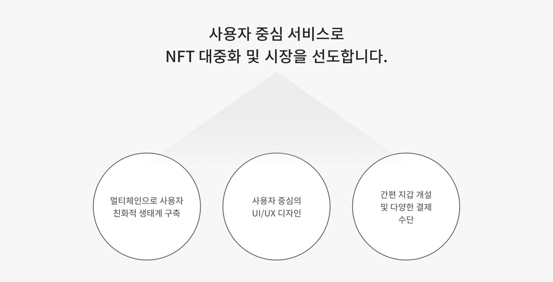 사용자 중심 서비스로 NFT 대중화 및 시장을 선도합니다.